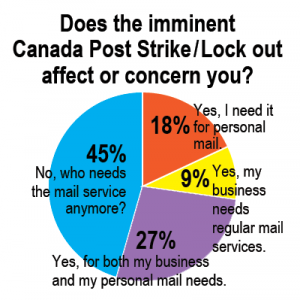 Mail_Strike
