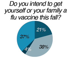 pie_chart_flu_vaccine