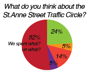 traffic_circle