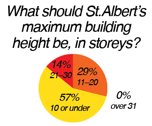 Survey_1_Results_Bldng_Ht