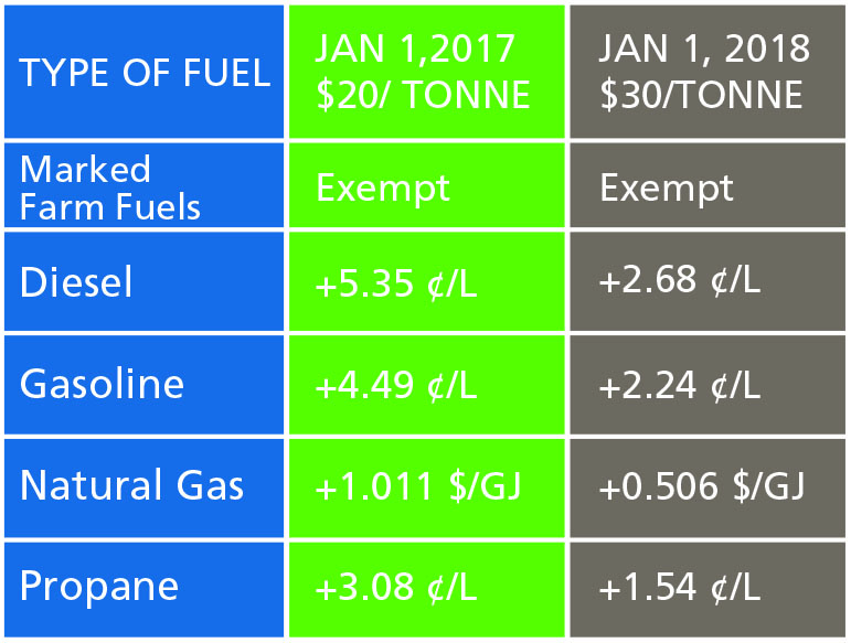 Alberta's Carbon Levy T8N